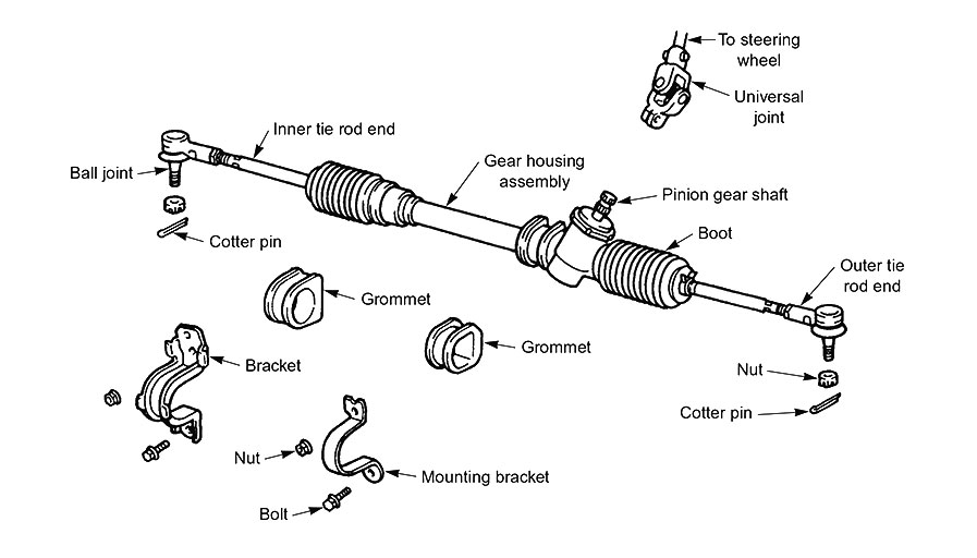 Figure 2: Schematic diagram of a rack and pinion system assembly