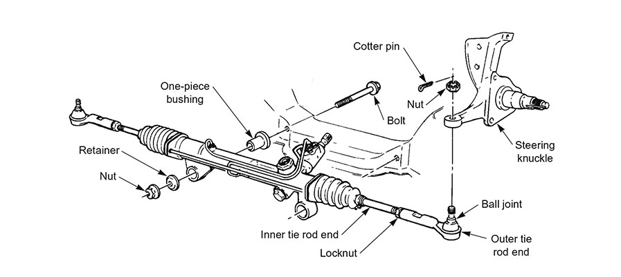 Figure 3: The rack and pinion system assembly is connected to the wheels through the knuckle
The outer tie rod ends are mainly connected to the steering knuckle through a ball joint.